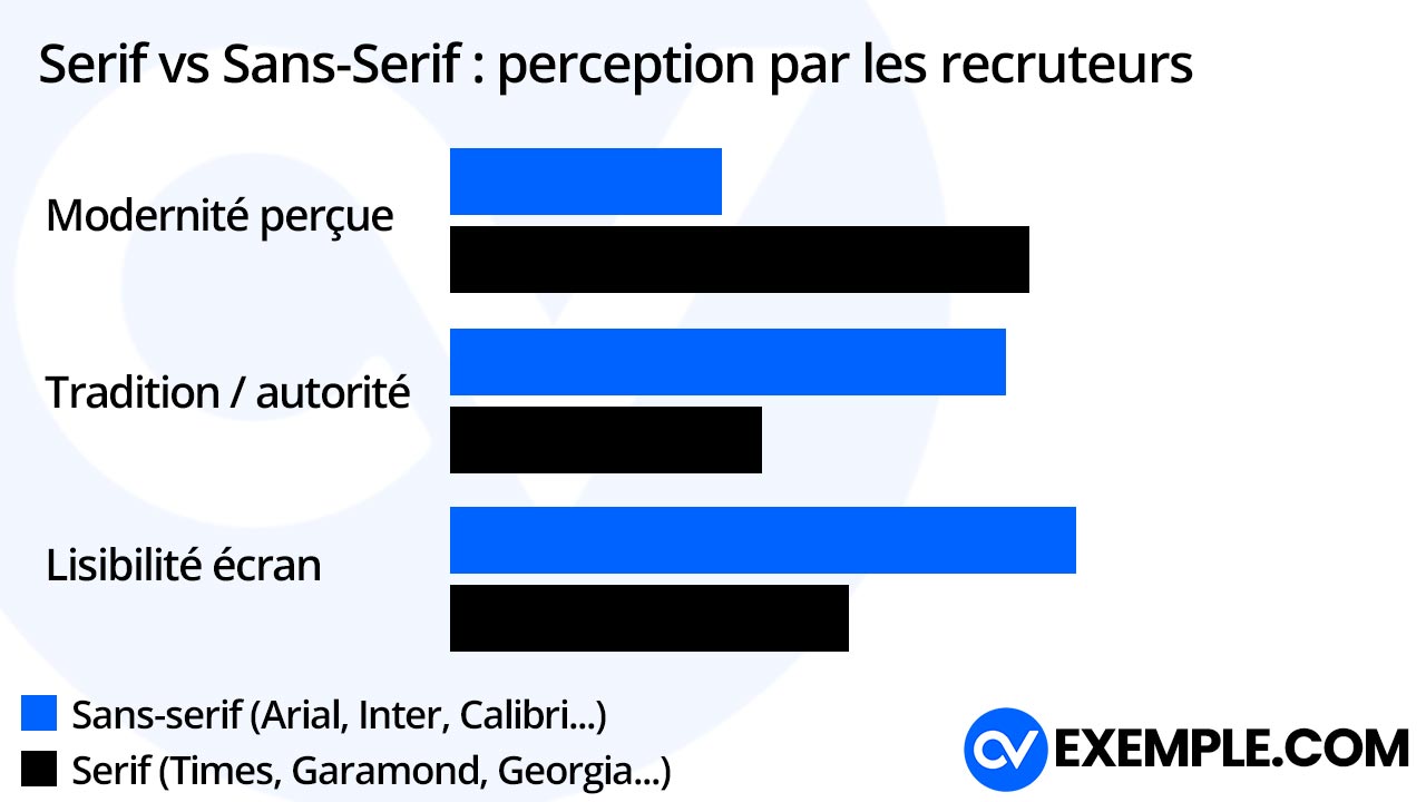 serif-vs-sans-serif
